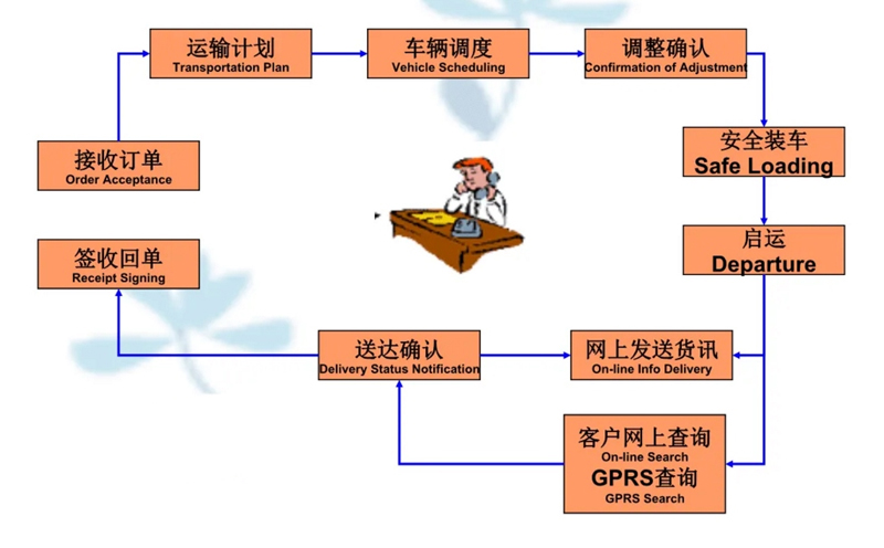 苏州到华龙搬家公司-苏州到华龙长途搬家公司